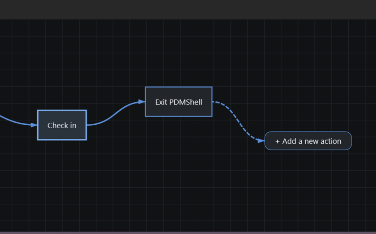 Flowchart: Begin → Check in → Exit PDMShell → Add a new action (dashed line) on the right.